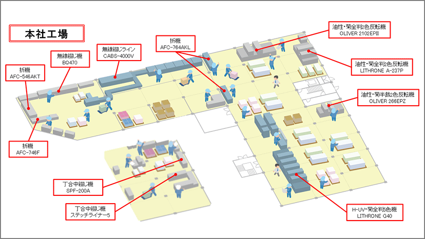 本社工場レイアウト